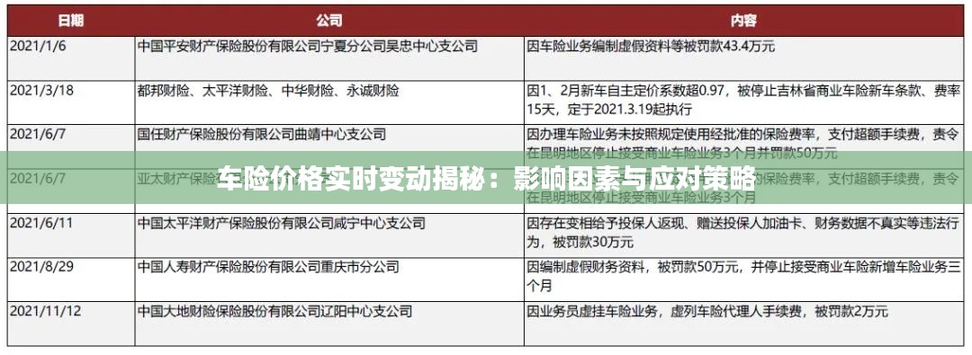 车险价格实时变动揭秘:影响因素与应对策略