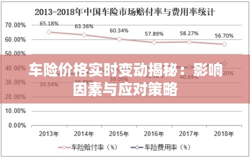 车险价格实时变动揭秘:影响因素与应对策略