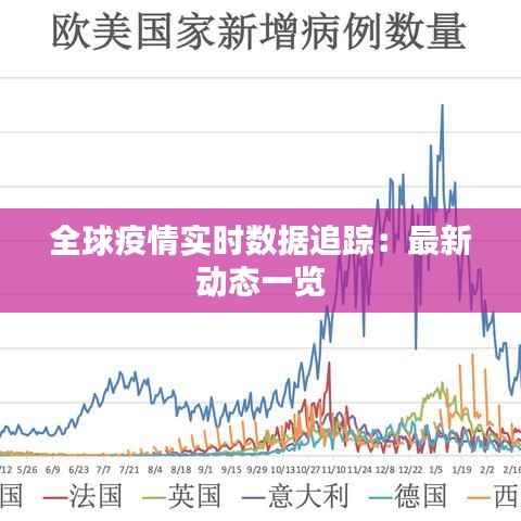 全球疫情实时数据追踪：最新动态一览