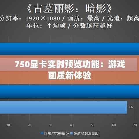 750显卡实时预览功能：游戏画质新体验