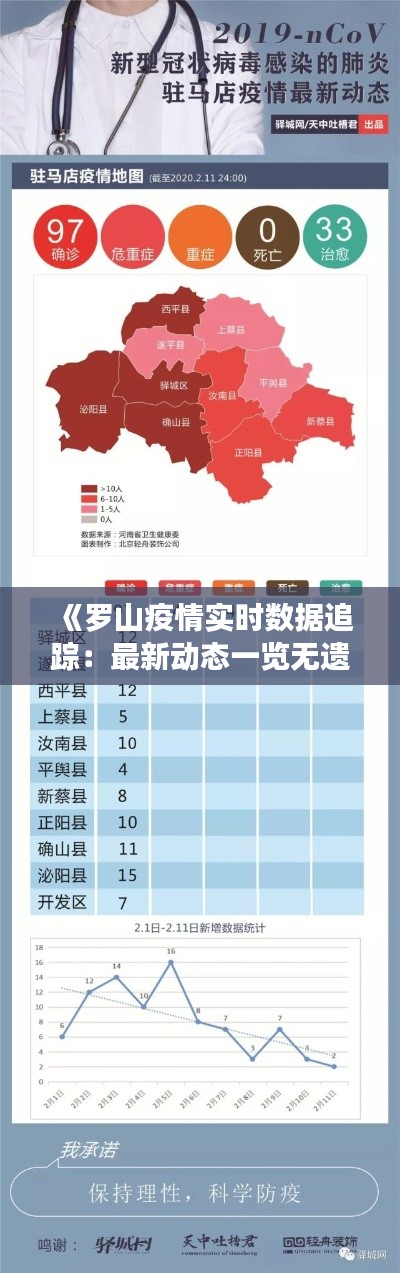 《罗山疫情实时数据追踪：最新动态一览无遗》