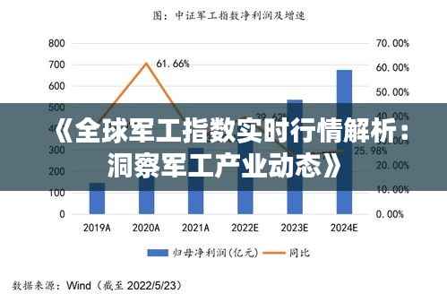 《全球军工指数实时行情解析：洞察军工产业动态》