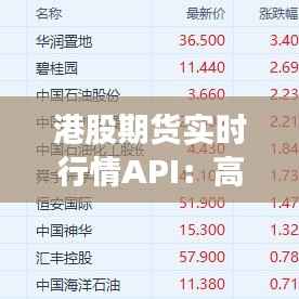 港股期货实时行情API：高效获取市场动态的利器