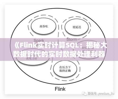 《Flink实时计算SQL：揭秘大数据时代的实时数据处理利器》