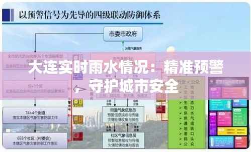 大连实时雨水情况:精准预警,守护城市安全