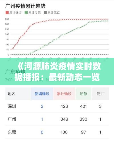 《河源肺炎疫情实时数据播报：最新动态一览》
