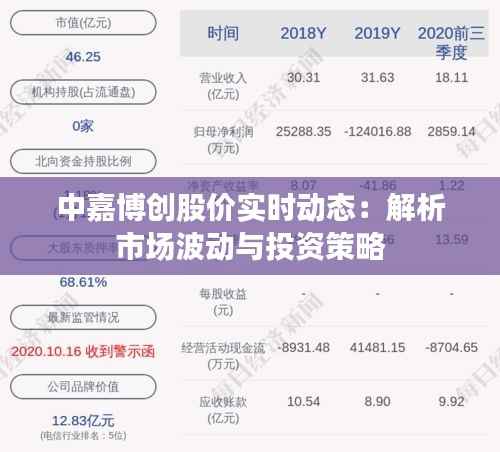 中嘉博创股价实时动态：解析市场波动与投资策略