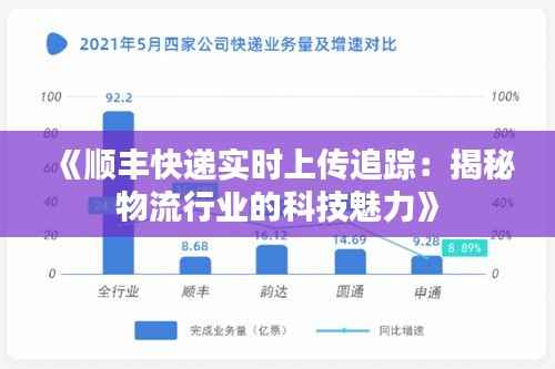 《顺丰快递实时上传追踪：揭秘物流行业的科技魅力》