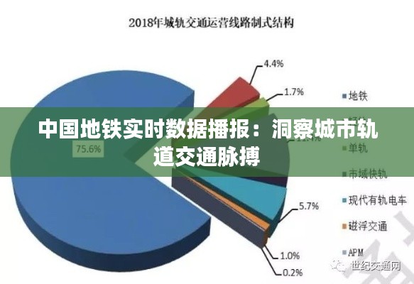中国地铁实时数据播报：洞察城市轨道交通脉搏