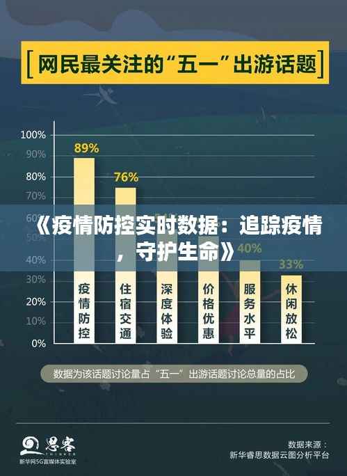 《疫情防控实时数据：追踪疫情，守护生命》