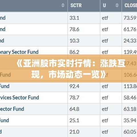 《亚洲股市实时行情：涨跌互现，市场动态一览》