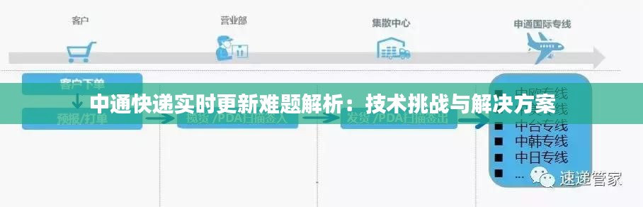 中通快递实时更新难题解析：技术挑战与解决方案
