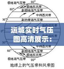 运城实时气压图高清展示：掌握天气脉搏，尽在掌握