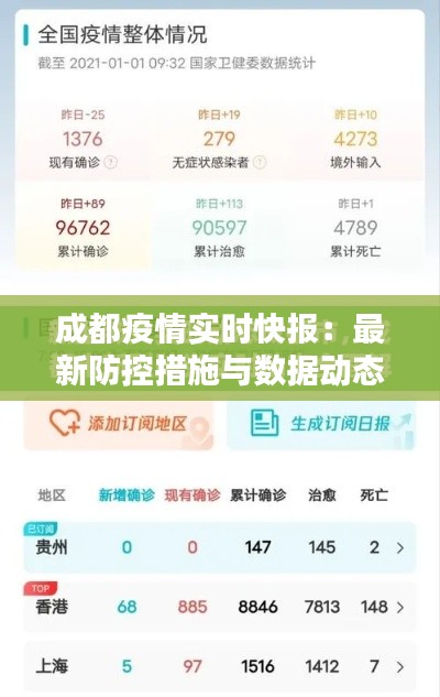 成都疫情实时快报:最新防控措施与数据动态