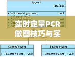 实时定量PCR做图技巧与实例分析