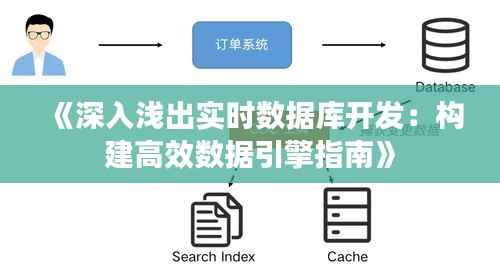 《深入浅出实时数据库开发:构建高效数据引擎指南》