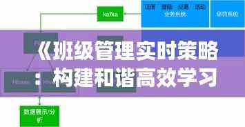 《班级管理实时策略：构建和谐高效学习环境》