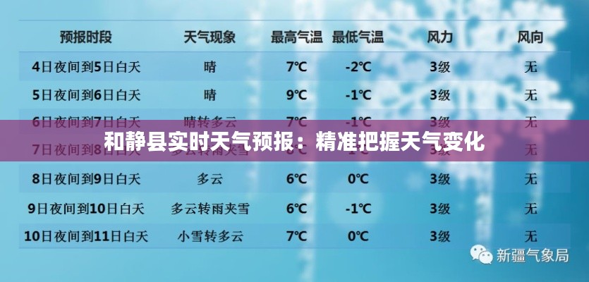 和静县实时天气预报：精准把握天气变化