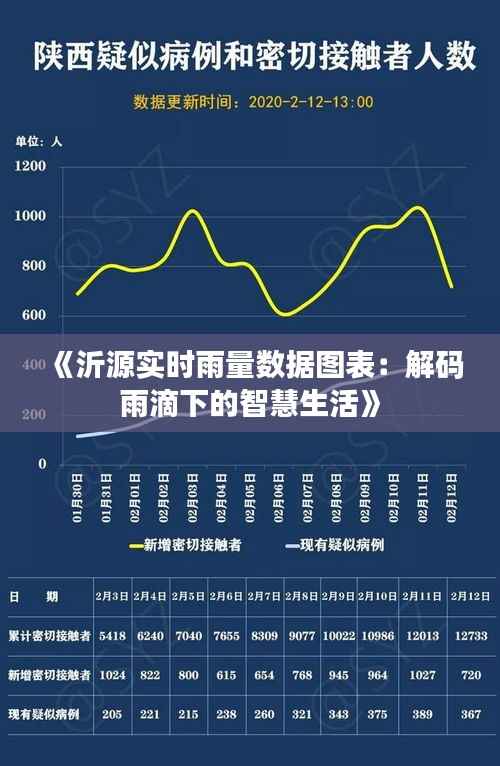 《沂源实时雨量数据图表：解码雨滴下的智慧生活》