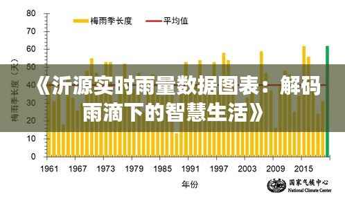 《沂源实时雨量数据图表:解码雨滴下的智慧生活》