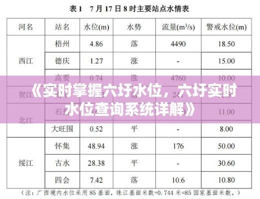 《实时掌握六圩水位,六圩实时水位查询系统详解》