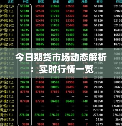 今日期货市场动态解析：实时行情一览
