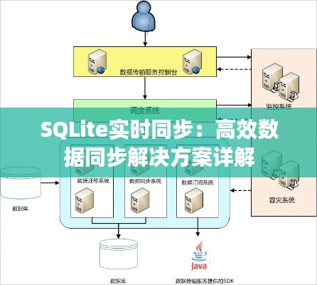 SQLite实时同步：高效数据同步解决方案详解