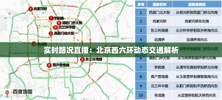 实时路况直播：北京西六环动态交通解析