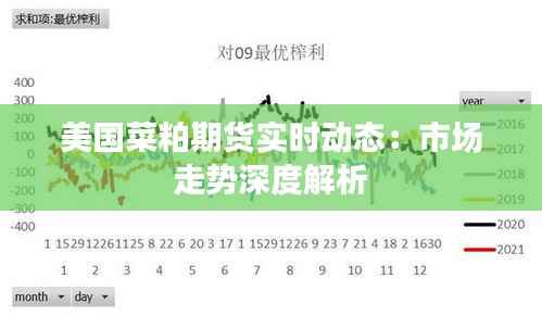 美国菜粕期货实时动态：市场走势深度解析