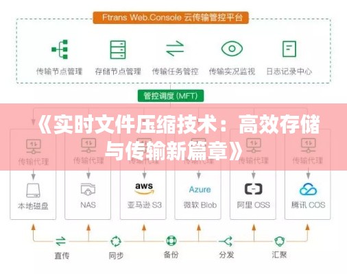 《实时文件压缩技术：高效存储与传输新篇章》