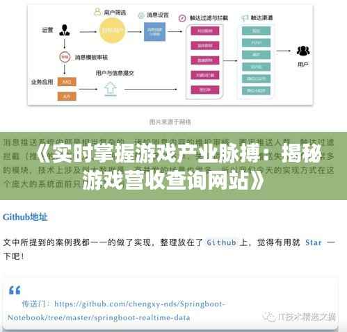 《实时掌握游戏产业脉搏：揭秘游戏营收查询网站》