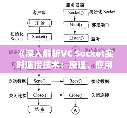 《深入解析VC Socket实时连接技术：原理、应用与优化》