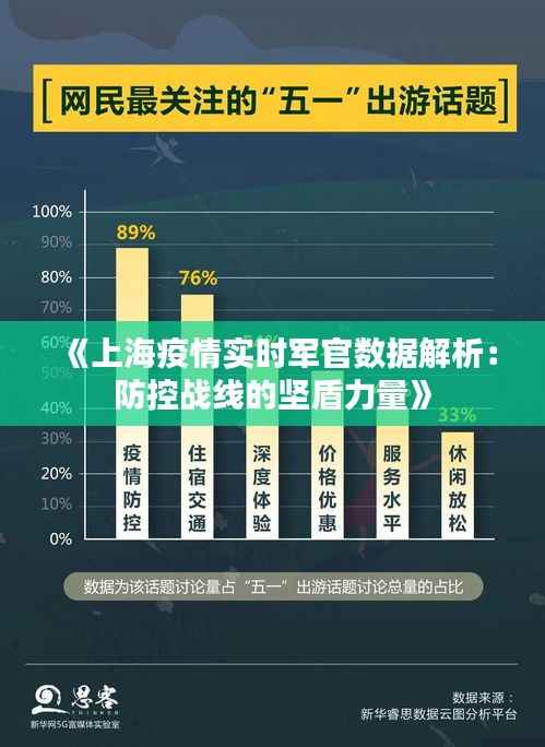 《上海疫情实时军官数据解析：防控战线的坚盾力量》