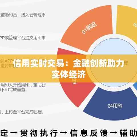 信用实时交易：金融创新助力实体经济