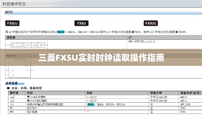 三菱FX5U实时时钟读取操作指南