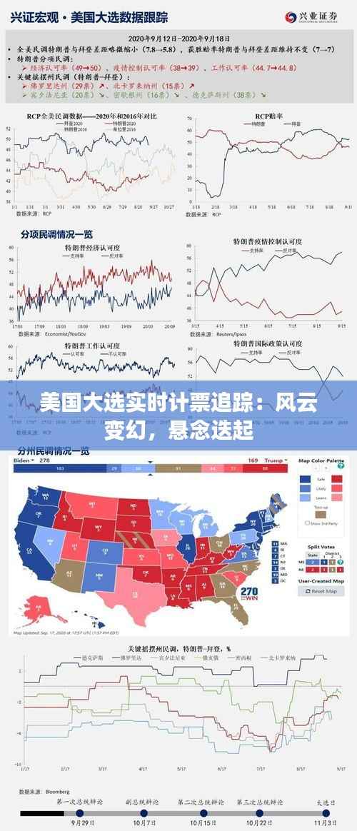美国大选实时计票追踪：风云变幻，悬念迭起
