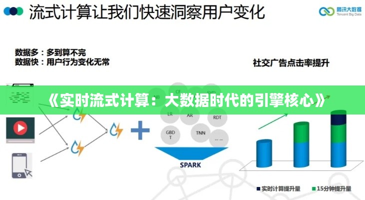 《实时流式计算:大数据时代的引擎核心》