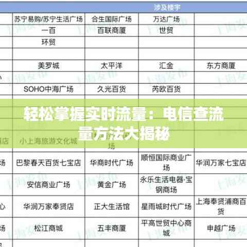 轻松掌握实时流量：电信查流量方法大揭秘