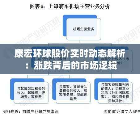 康宏环球股价实时动态解析：涨跌背后的市场逻辑
