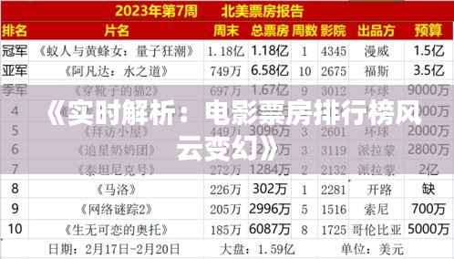 《实时解析:电影票房排行榜风云变幻》