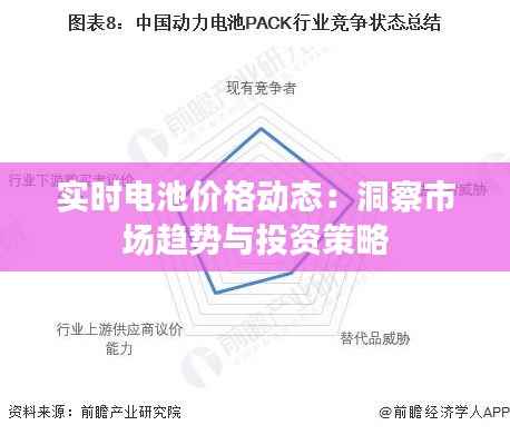 实时电池价格动态:洞察市场趋势与投资策略