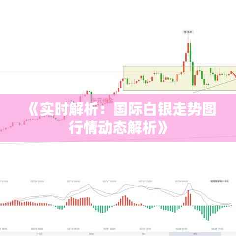 《实时解析:国际白银走势图行情动态解析》