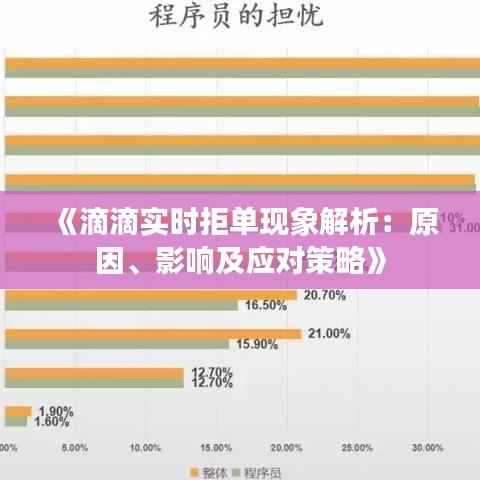 《滴滴实时拒单现象解析：原因、影响及应对策略》