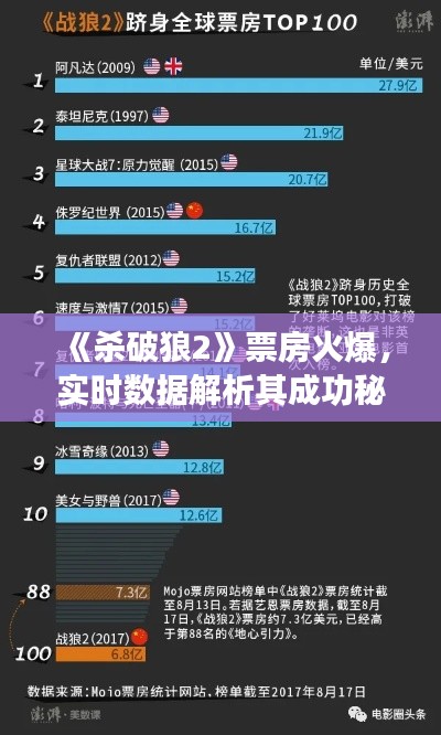 《杀破狼2》票房火爆，实时数据解析其成功秘诀