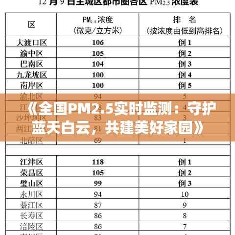 《全国PM2.5实时监测:守护蓝天白云,共建美好家园》