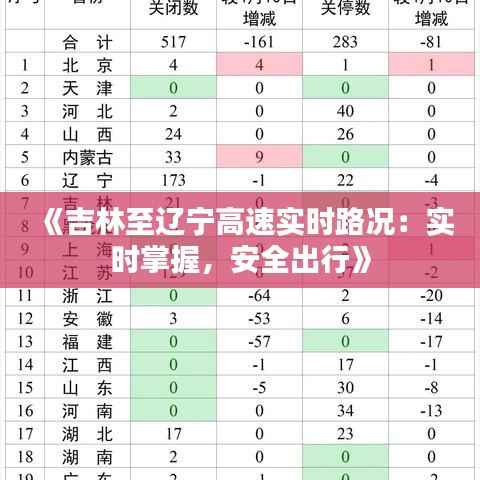 《吉林至辽宁高速实时路况：实时掌握，安全出行》