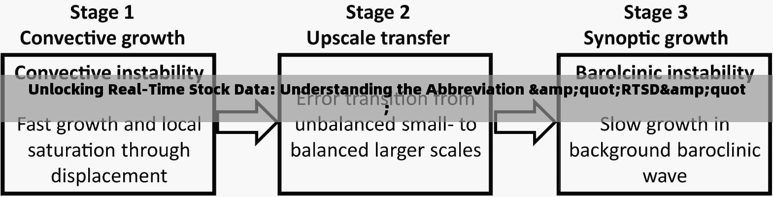 Unlocking Real-Time Stock Data: Understanding the Abbreviation "RTSD"