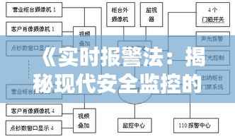 《实时报警法:揭秘现代安全监控的核心原理》