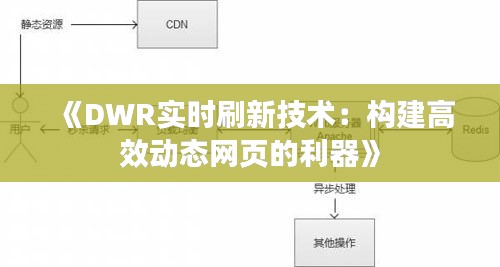 《DWR实时刷新技术：构建高效动态网页的利器》