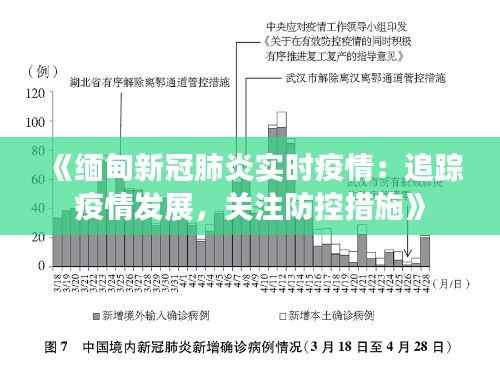 《缅甸新冠肺炎实时疫情：追踪疫情发展，关注防控措施》